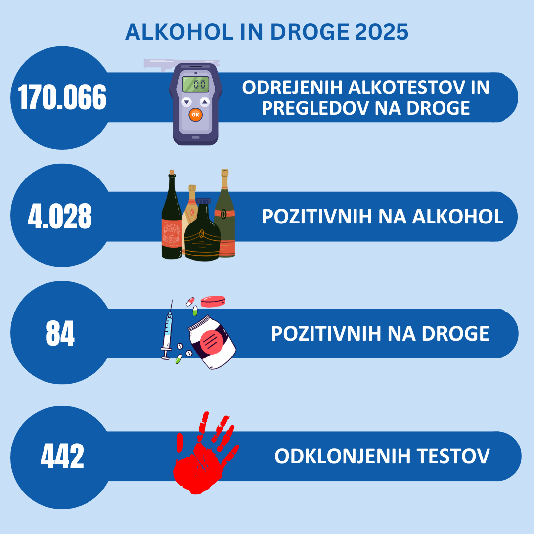 Infografika alkohol in droge 2